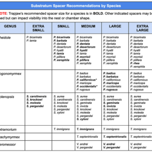 Alternative view of The Substratum Kit
